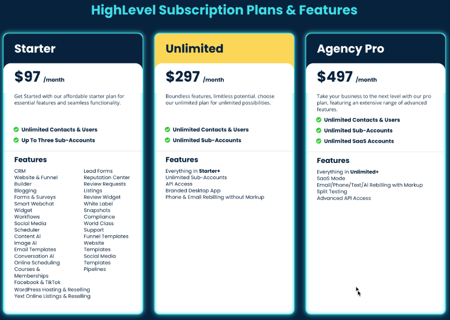 GoHighLevel Pricing Plans